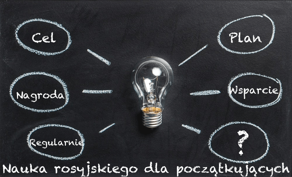 nauka rosyjskiego dla początkujących nauka rosyjskiego dla początkujących