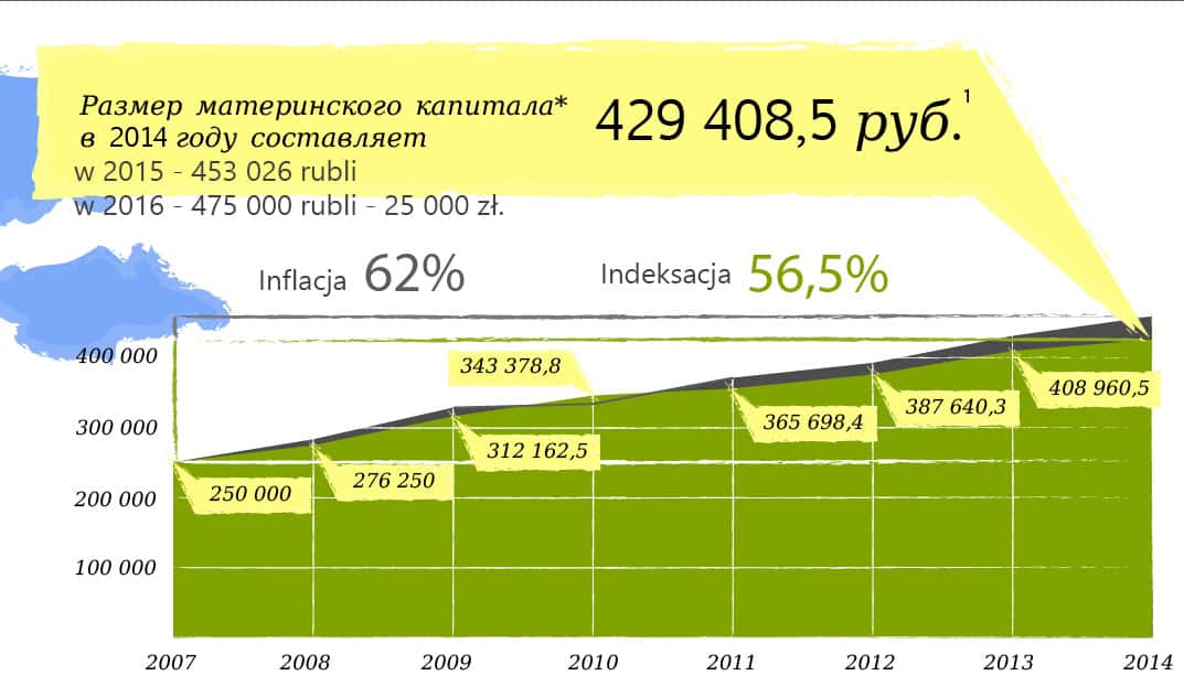 kapitał macierzyński kurs języka rosyjskiego online kapitał macierzyński kurs języka rosyjskiego online